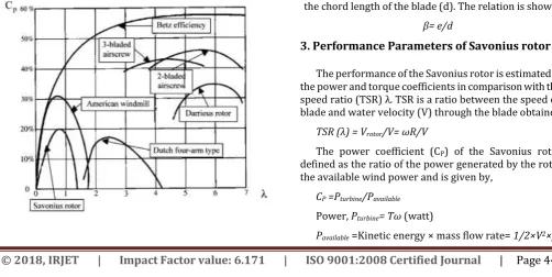 Fig - 1: Performances of main conventional wind machine and also water turbine [7]. 
