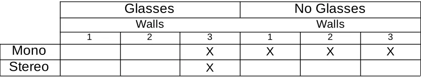 Table 1 The five experimental conditions 