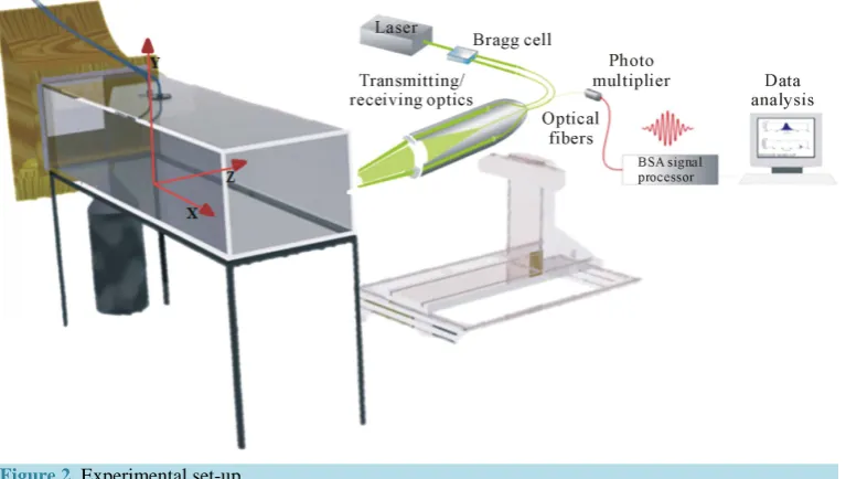 Figure 1. Representation of the ground vortex flow phenomena adapted to the JSF F-35 Variant B