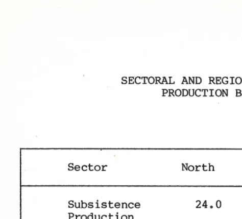 Table 1 SECTORAL AND REGIONAL DISTRIBUTION OF AGRICULTURAL 