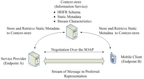 Figure. 1.  HHFR Architecture Overview 