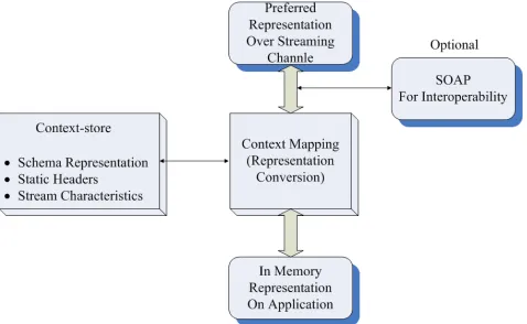 Figure. 2.  Relationships between different forms of 