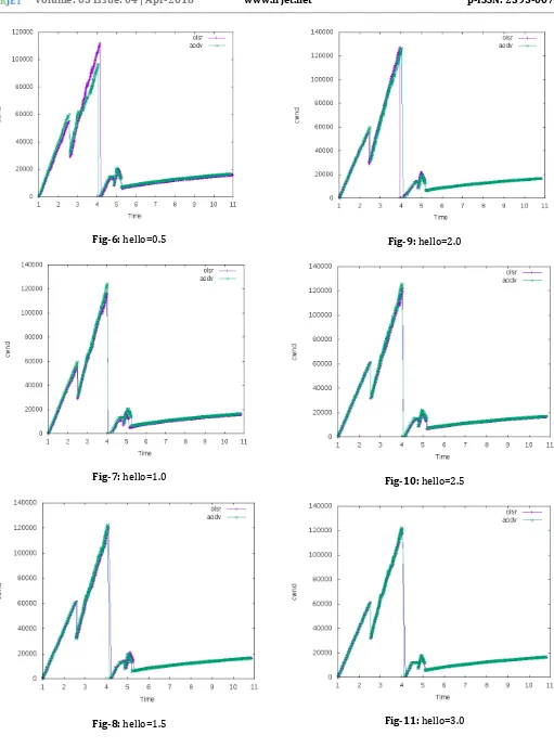 Fig-11: hello=3.0 