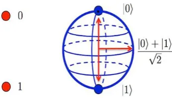 FIGURE 4: BIO-INSPIRED COMPUTING [53] 