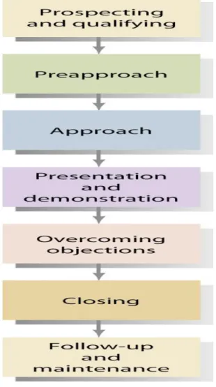 Figure 1: Consideration and initiating structure approach strategy 