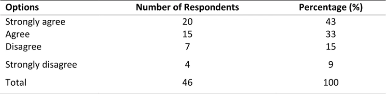 Table 4.10: The rate at which universal basic education programme has contributed to educational  development in Nigeria is high 