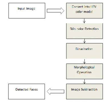 Figure 3.1  