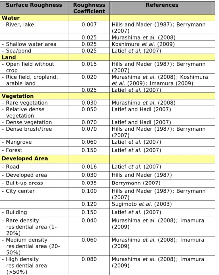 Table 3.3 Roughness coefficients for different land use/cover classes in 