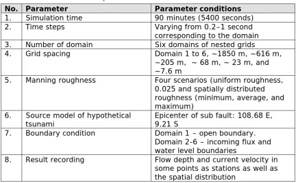 Table 4.5.  