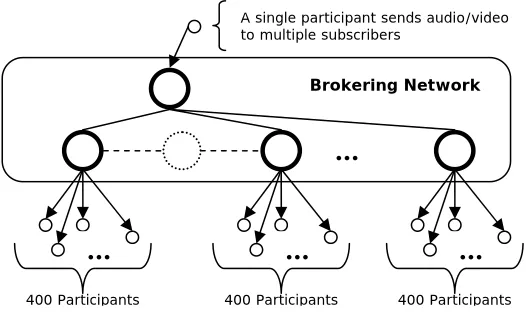 Figure 2: Teacher - student relationship based collaborative session 
