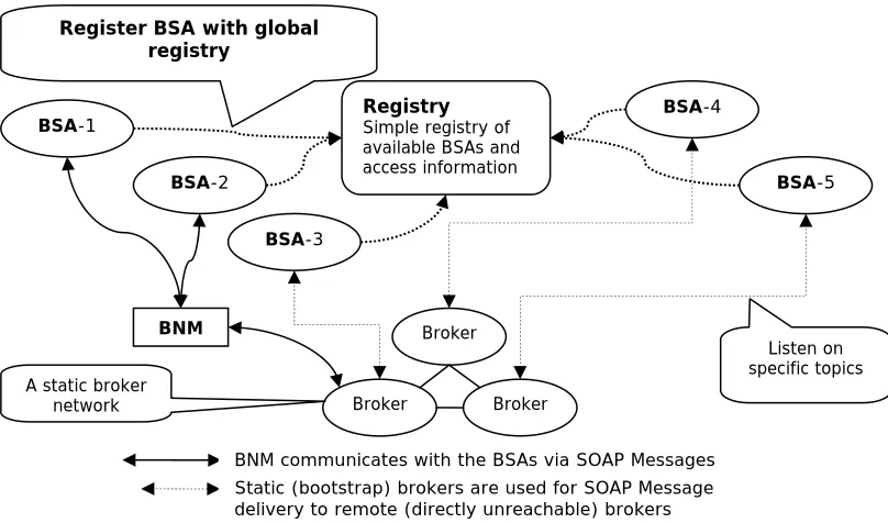 Figure 5: Overall Architecture 