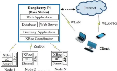 Fig-13: DESIGN & TYPES OF DEVICES 