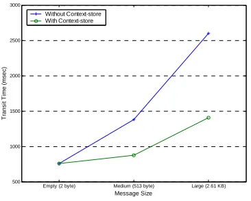 Figure. 6.  The configuration of experiments (setContent) 