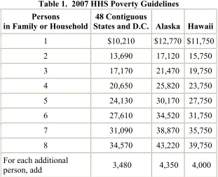 Table 1.  2007 HHS Poverty Guidelines 