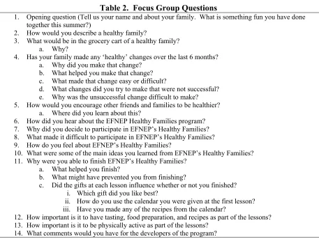 Table 2.  Focus Group Questions 