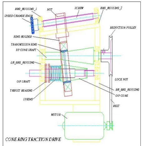 Fig. Cone Ring Traction Drive  