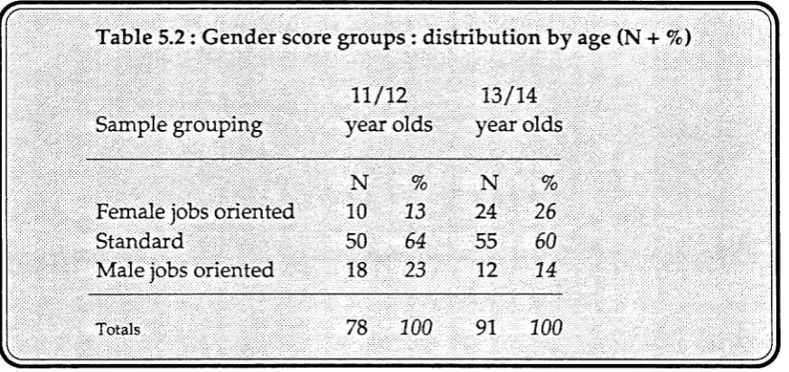 Table 5.3 (overleaf) switches the perspective to differences between schools. Wilhelma 
