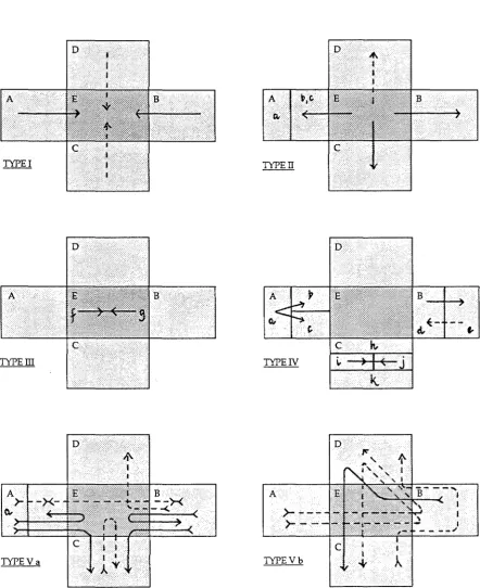 Figure 2.4 : Gender locations : types of possible shifts 