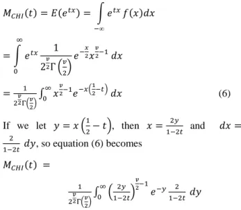 Figure  1  and  2  show  that  the  graph  of  the  PDF  of  the  Chi-square  quite  similar  to  the  graph  of  the  PDF  of  the  G4LL  distribution