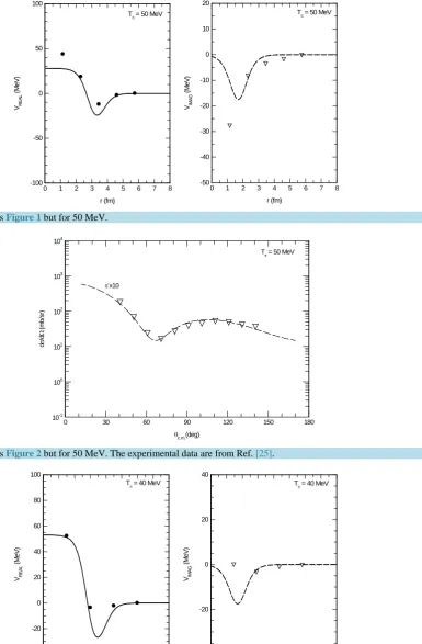 Figure 6. Same as Figure 2 but for 50 MeV. The experimental data are from Ref. [25].  