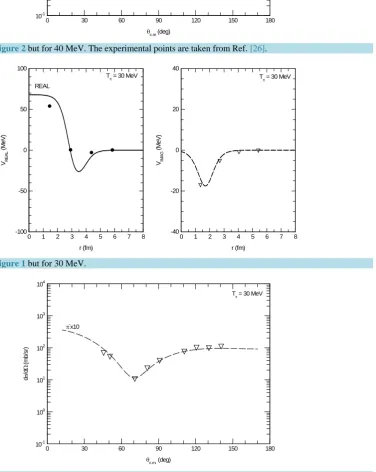 Figure 10. Same as Figure 6 but for 30 MeV. 