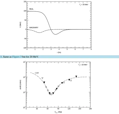 Figure 11. Same as Figure 3 but for 20 MeV.  