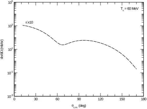Figure 14. The predicted differential cross sections for 60 MeV incident negative pions on 12C-nucleus