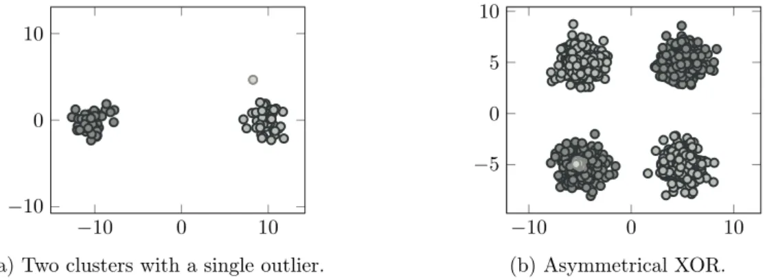 Figure 2: Two settings with potential privacy leaks: for the toy settings pictured in 2a and 2b, we compare GLVQ results on the data sets comprised of only the dark points to results on the data sets augmented by the light gray points.