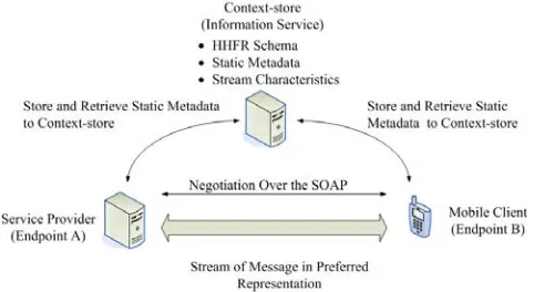 Figure. 1.  HHFR Architecture Overview 