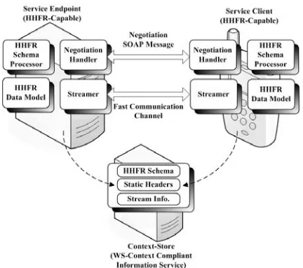 Figure. 3.  Simple Overview of Implementation  
