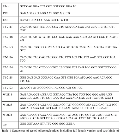 Table 1 Sequences of tested oligonucleotides including full length version and two kinds of 