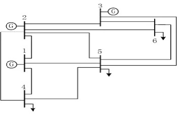 Figure-1 : IEEE 6 Bus System 