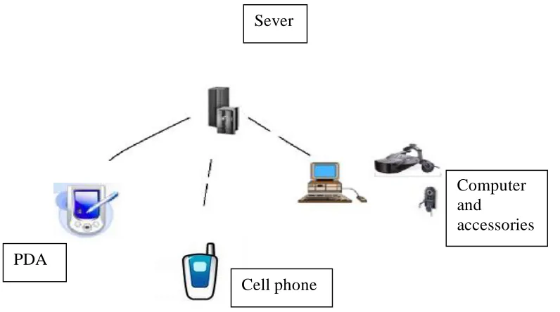 Fig. 2.1 AR e-commerce assistant system working model 