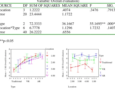 Table 2.2 Tests of Between-Subjects Effects and Within-Subjects Effects (Dependent Variable: Overall evaluation) SOURCE DF SUM OF SQUARES MEAN SQUARE F SIG