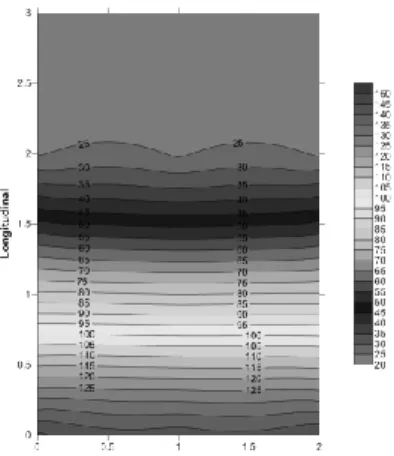 Figure 5. TSS concentration distribution pattern at March 12, 2011.