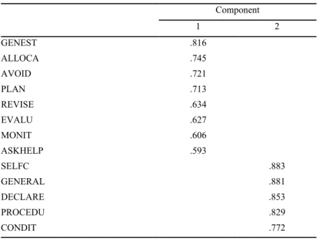 Table 3. Rotated component matrix 