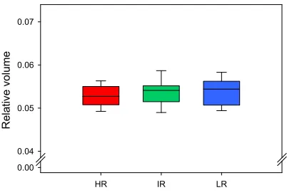 Fig. 3).  