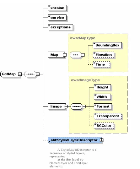 Figure 3 :  GetMap Request Schema. 