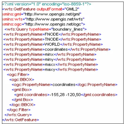 Figure 5 :  Sample GetFeature Request from WMS to WFS. 