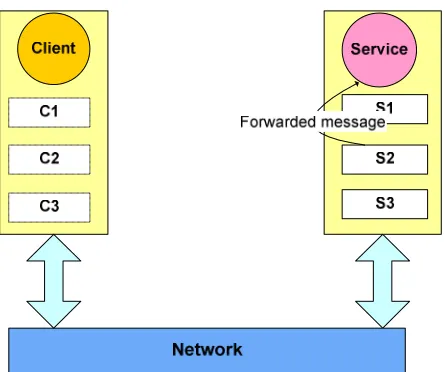 Figure 7. Flexible handler 