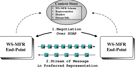 Figure. 1.  Illustrated overview of HHFR architecture 