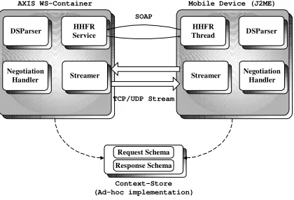 Figure. 4.  Simple Overview of Prototype 