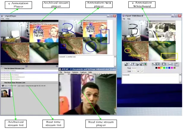 Fig. 3 e-Annotation Player and e-Annotation Whiteboard User Interface 