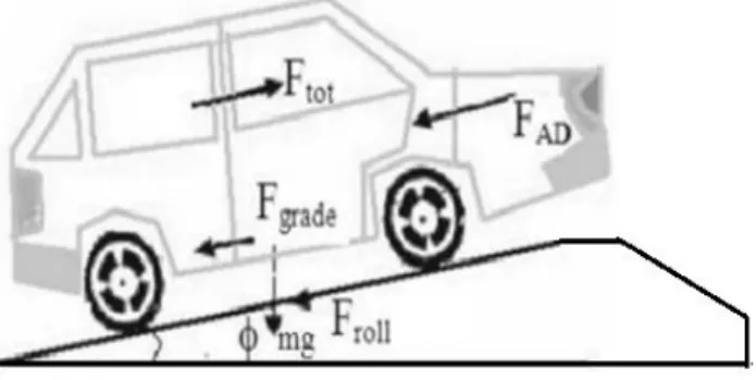 Figure 3. Control diagram for induction motor speed  Figure 4. Membership function on the second fuzzy input 