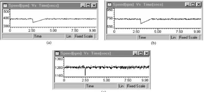 Figure 8. Experimental results of PI-Fuzzy speed control [13] 