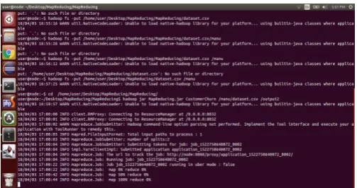 Fig- 4.2.1: Association mining results of three algorithms 