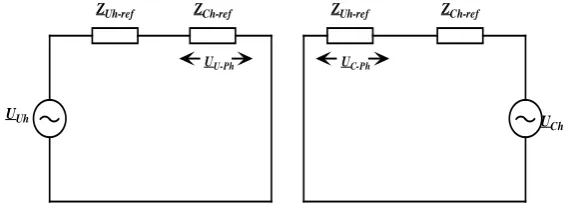 Figure 3. Implementation of superposition principle for the detection of customer and network voltage harmonics