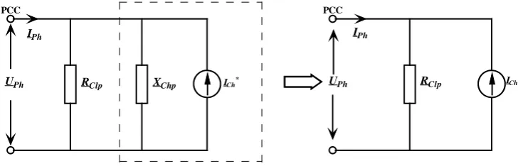 Figure 4. Norton equivalent circuit for the analysis of harmonic current in a specific-grade