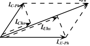 Figure 7. Harmonic current contributions of the customer and network to the harmonic current of the connection point