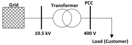 Figure 12. Modelled Thevenin equivalent circuit for the determination of voltages on the PCC
